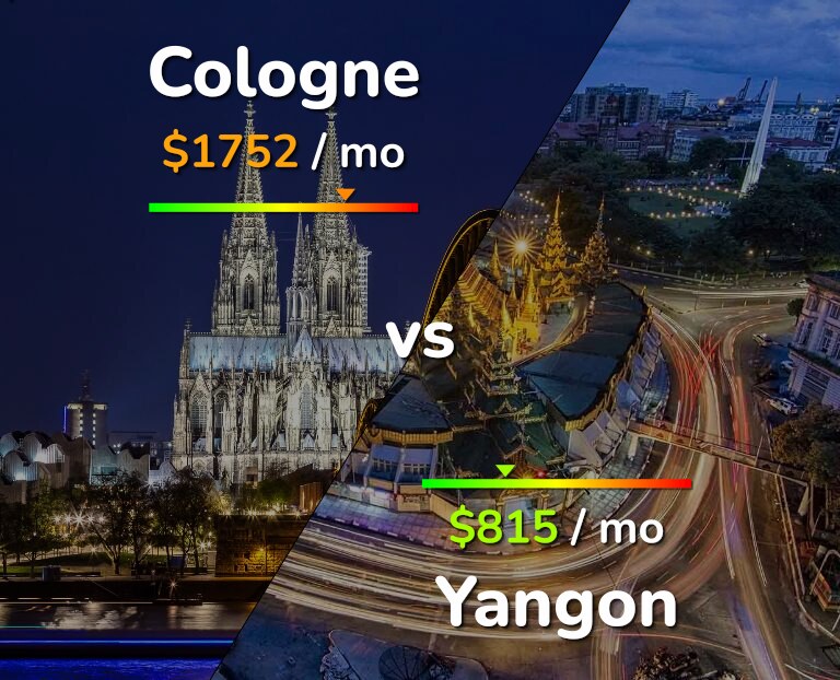 Cost of living in Cologne vs Yangon infographic