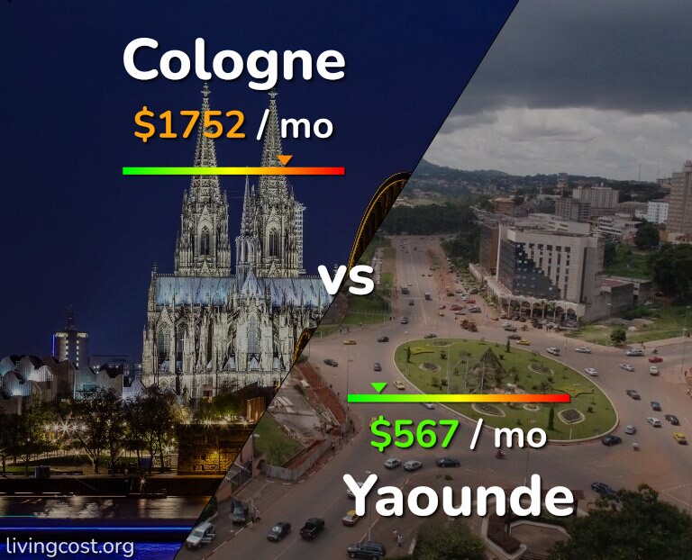Cost of living in Cologne vs Yaounde infographic