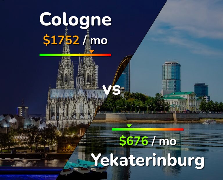 Cost of living in Cologne vs Yekaterinburg infographic