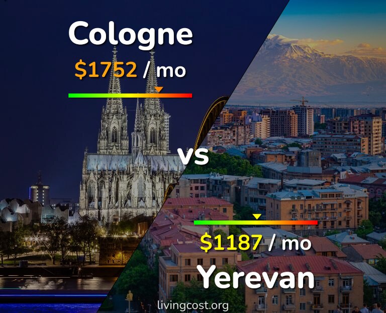 Cost of living in Cologne vs Yerevan infographic