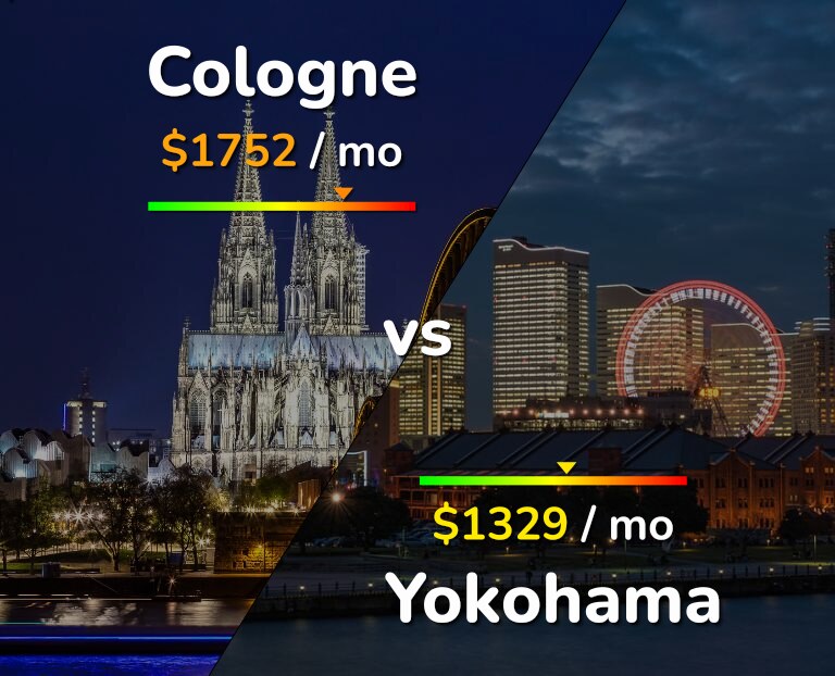 Cost of living in Cologne vs Yokohama infographic