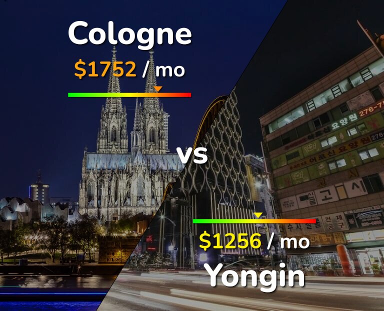 Cost of living in Cologne vs Yongin infographic