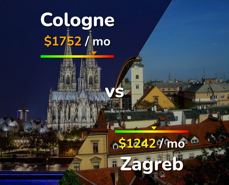 Cost of living in Cologne vs Zagreb infographic