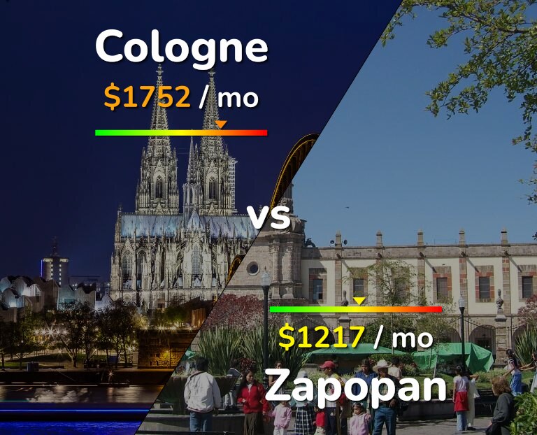 Cost of living in Cologne vs Zapopan infographic