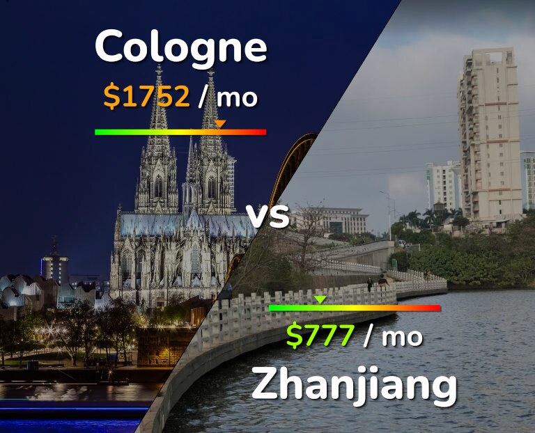 Cost of living in Cologne vs Zhanjiang infographic