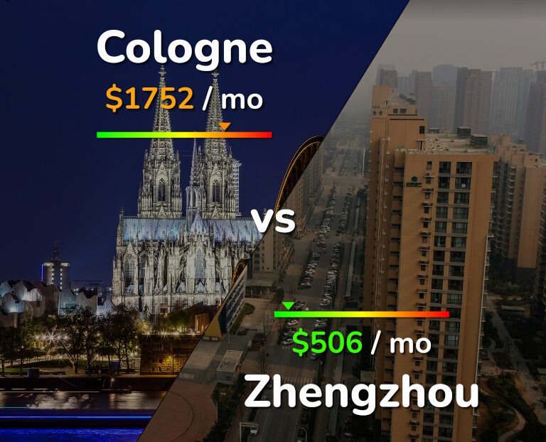 Cost of living in Cologne vs Zhengzhou infographic