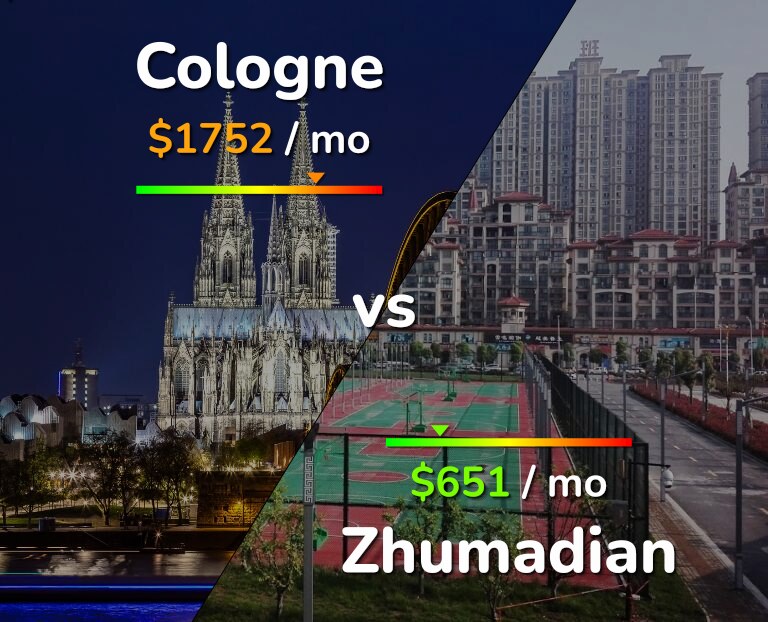 Cost of living in Cologne vs Zhumadian infographic