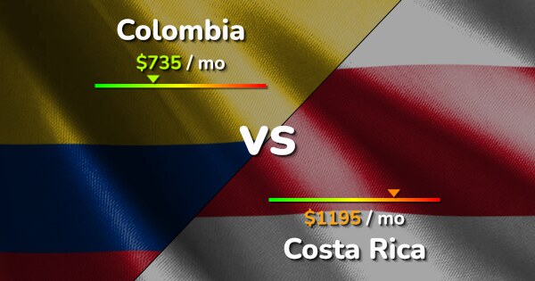 Colombia Vs Costa Rica Comparison: Cost Of Living & Prices