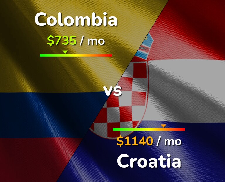 Cost of living in Colombia vs Croatia infographic