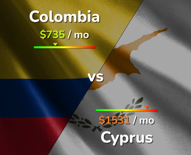 Cost of living in Colombia vs Cyprus infographic