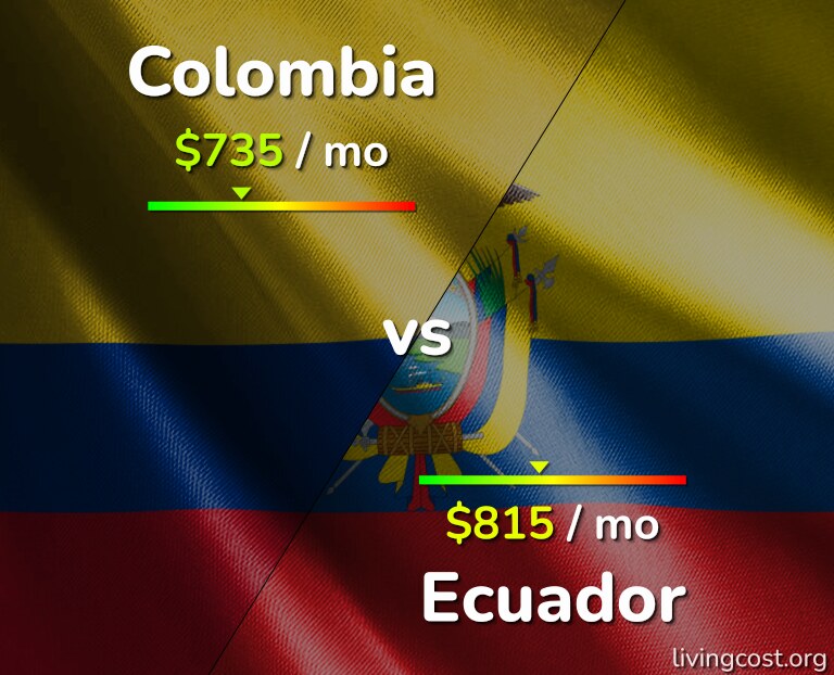 Cost of living in Colombia vs Ecuador infographic