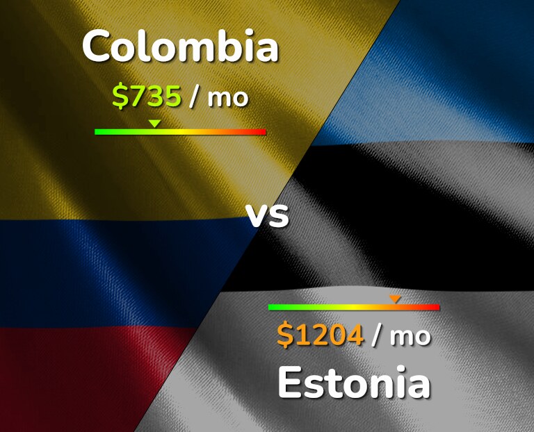 Cost of living in Colombia vs Estonia infographic