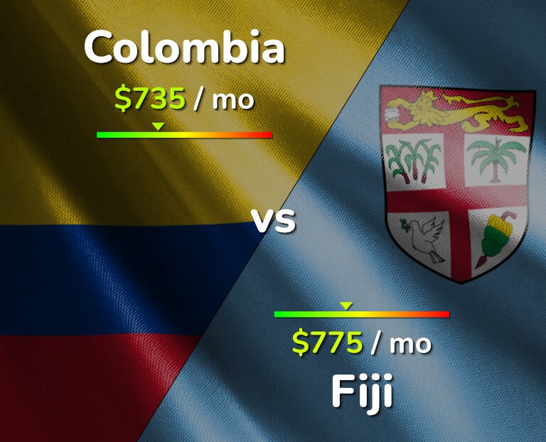 Cost of living in Colombia vs Fiji infographic