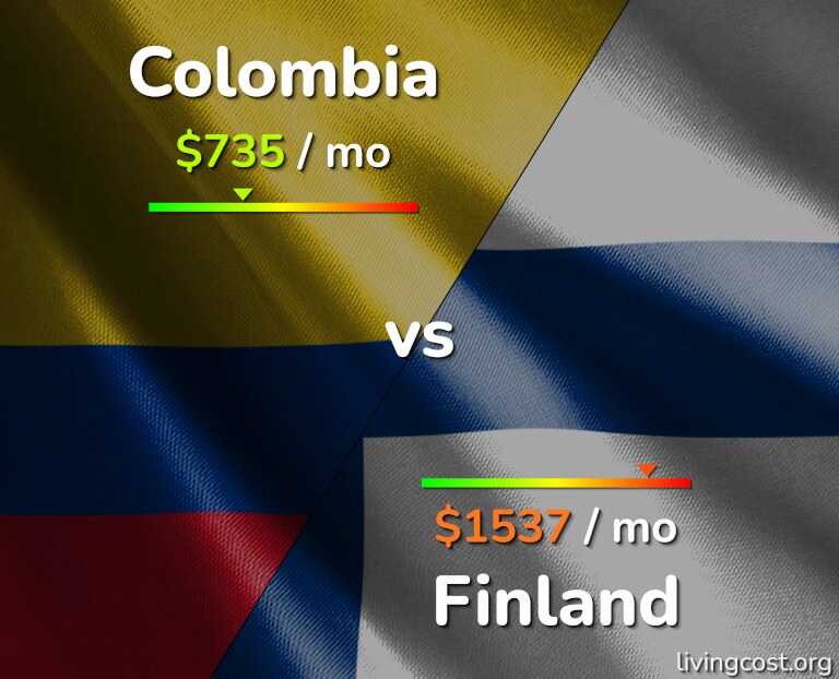 Cost of living in Colombia vs Finland infographic