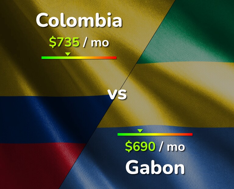 Cost of living in Colombia vs Gabon infographic