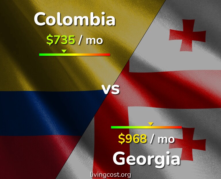 Cost of living in Colombia vs Georgia infographic