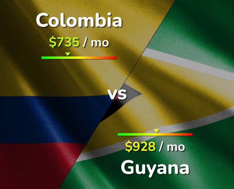 Cost of living in Colombia vs Guyana infographic