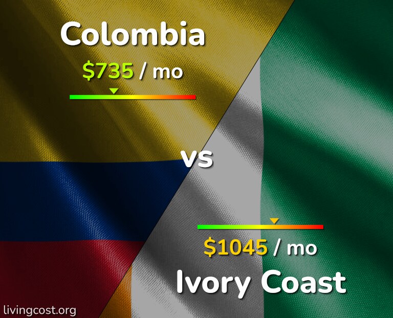 Cost of living in Colombia vs Ivory Coast infographic