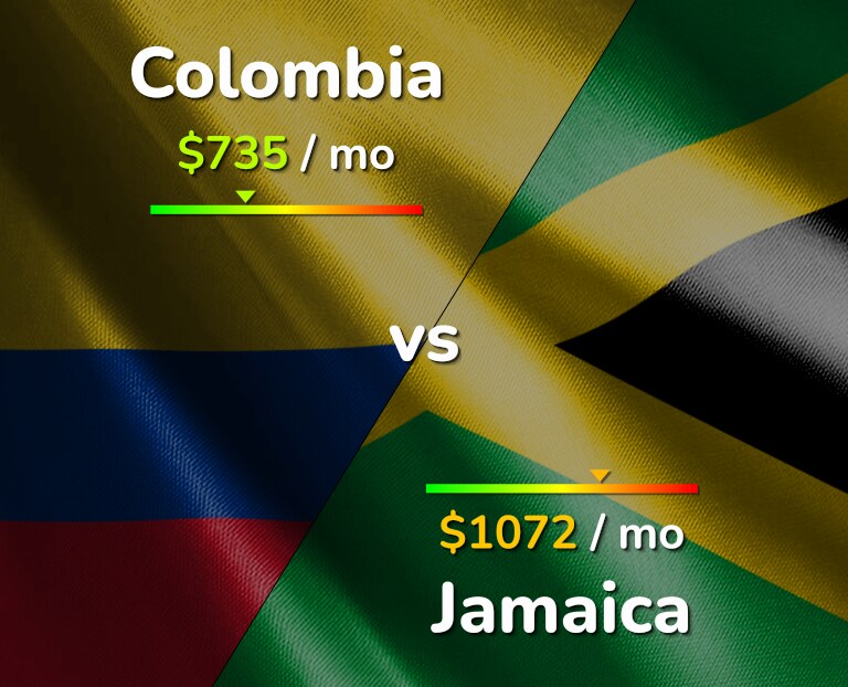 Cost of living in Colombia vs Jamaica infographic