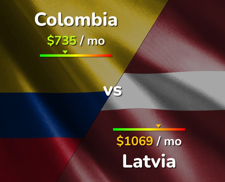 Cost of living in Colombia vs Latvia infographic