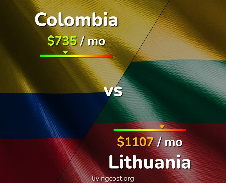 Cost of living in Colombia vs Lithuania infographic