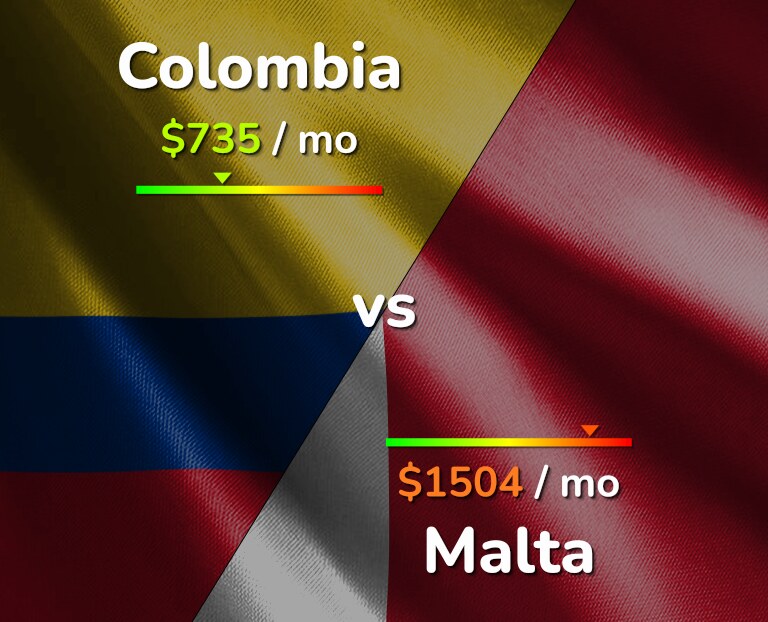 Cost of living in Colombia vs Malta infographic