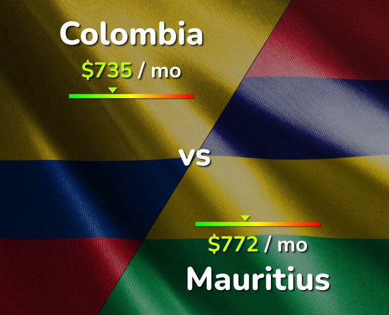 Cost of living in Colombia vs Mauritius infographic