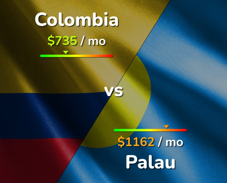 Cost of living in Colombia vs Palau infographic