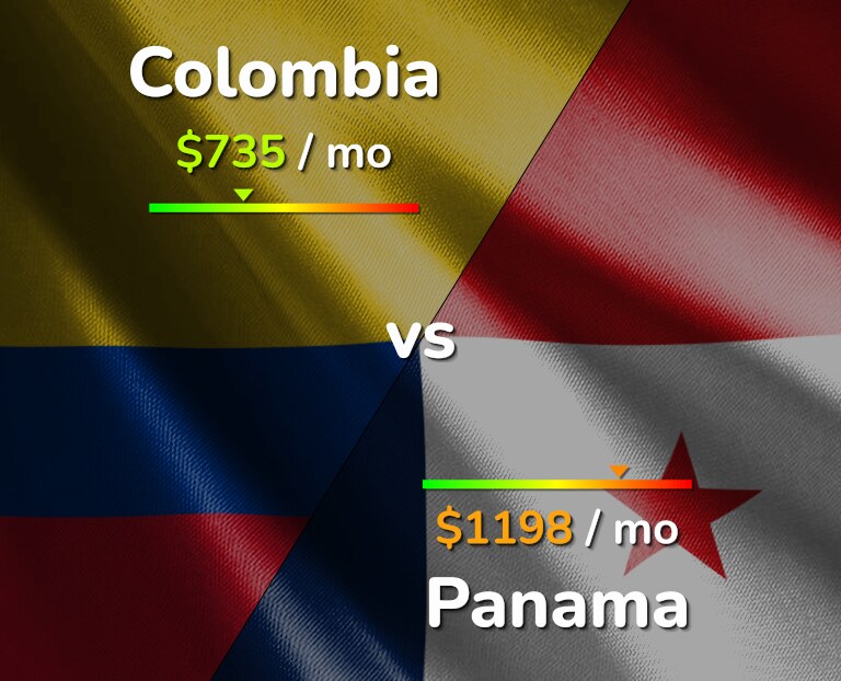 Cost of living in Colombia vs Panama infographic