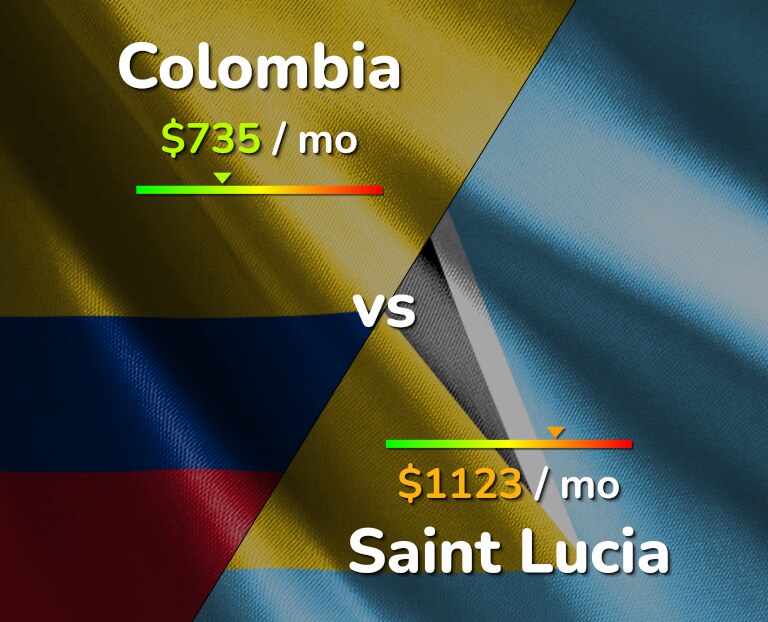 Cost of living in Colombia vs Saint Lucia infographic