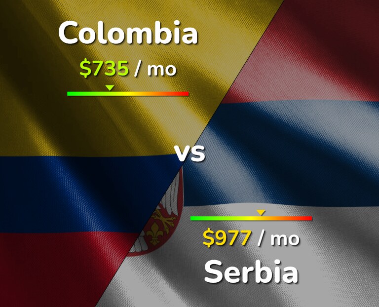 Cost of living in Colombia vs Serbia infographic