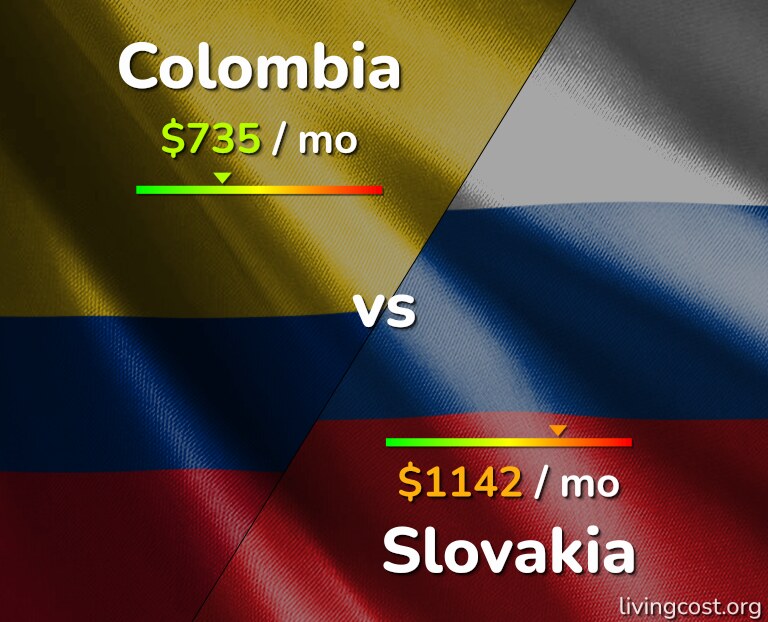 Cost of living in Colombia vs Slovakia infographic