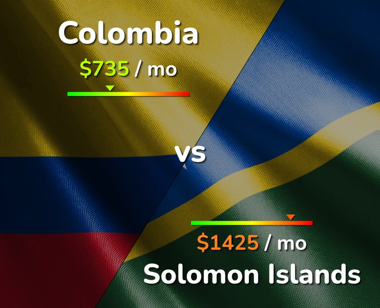 Cost of living in Colombia vs Solomon Islands infographic