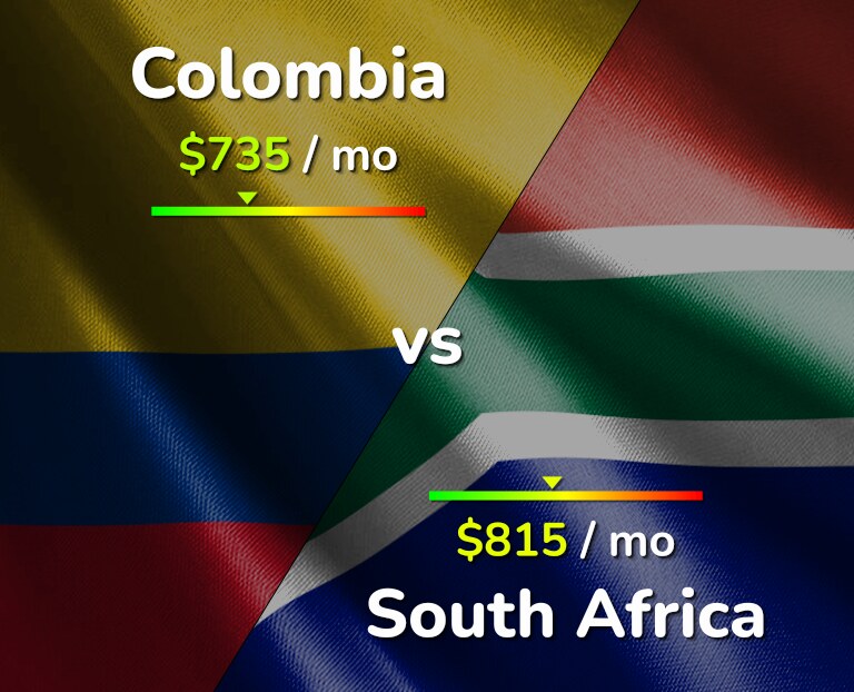 Cost of living in Colombia vs South Africa infographic