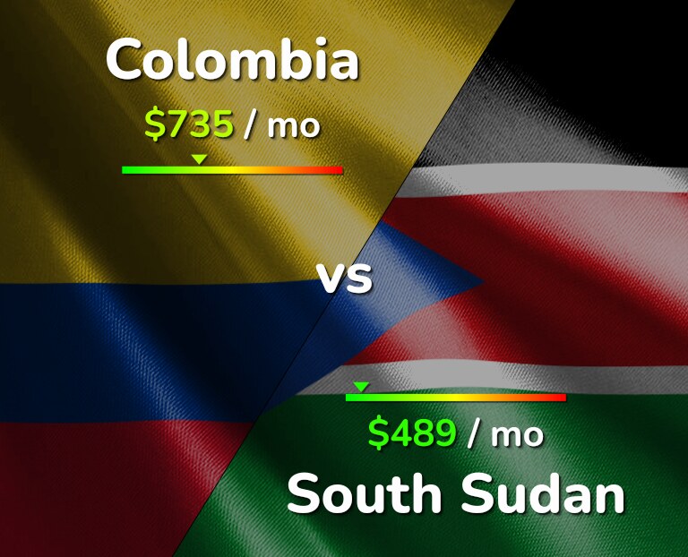 Cost of living in Colombia vs South Sudan infographic