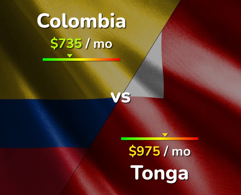 Cost of living in Colombia vs Tonga infographic