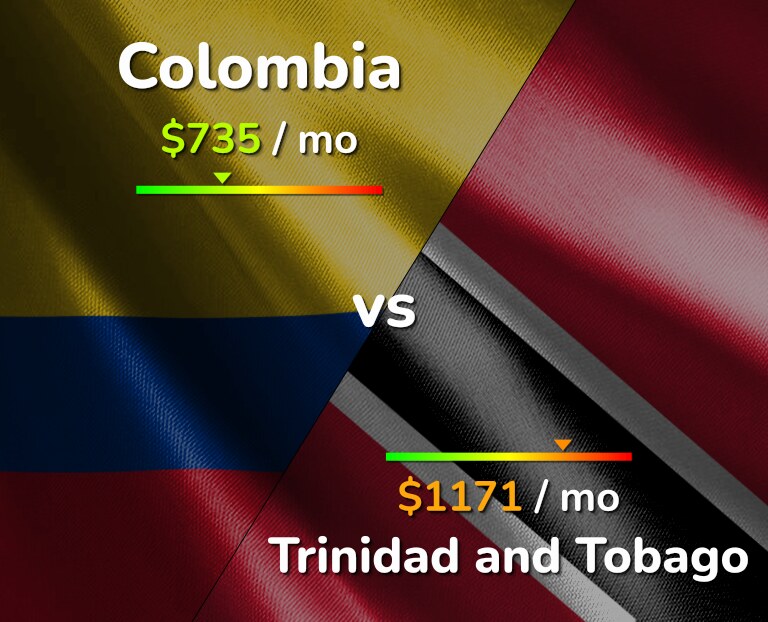 Cost of living in Colombia vs Trinidad and Tobago infographic
