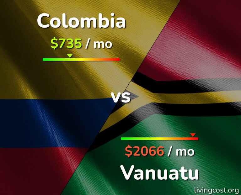 Cost of living in Colombia vs Vanuatu infographic