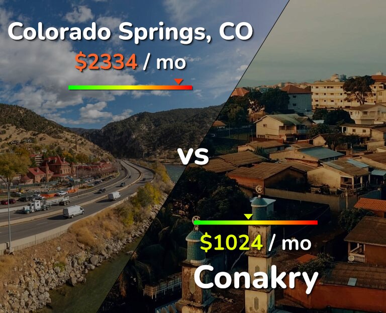 Cost of living in Colorado Springs vs Conakry infographic