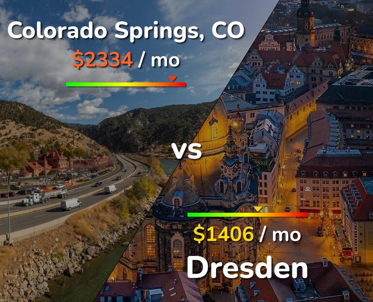 Cost of living in Colorado Springs vs Dresden infographic