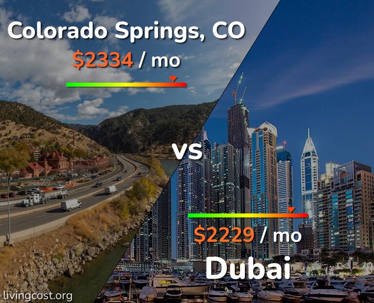 Cost of living in Colorado Springs vs Dubai infographic