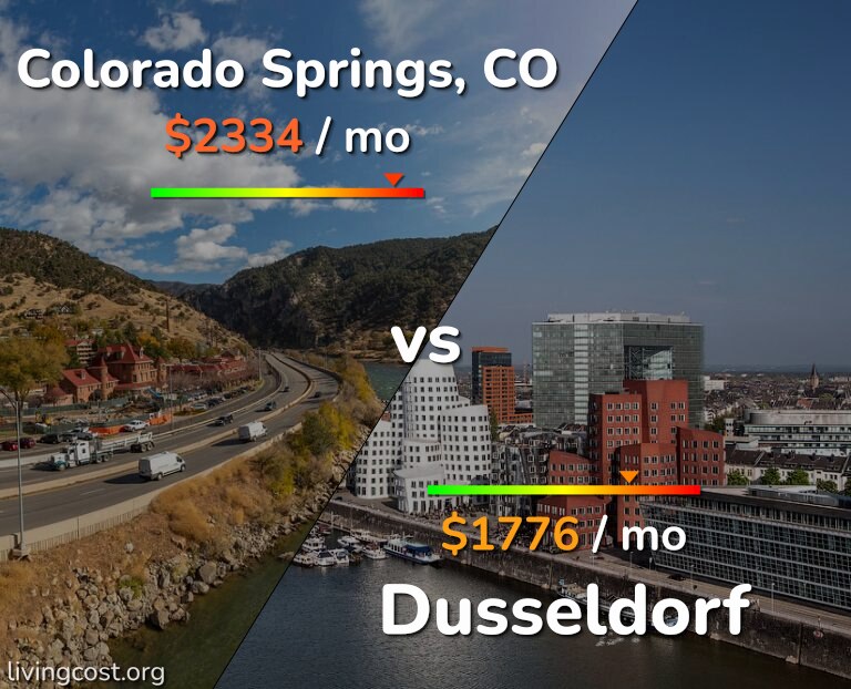 Cost of living in Colorado Springs vs Dusseldorf infographic