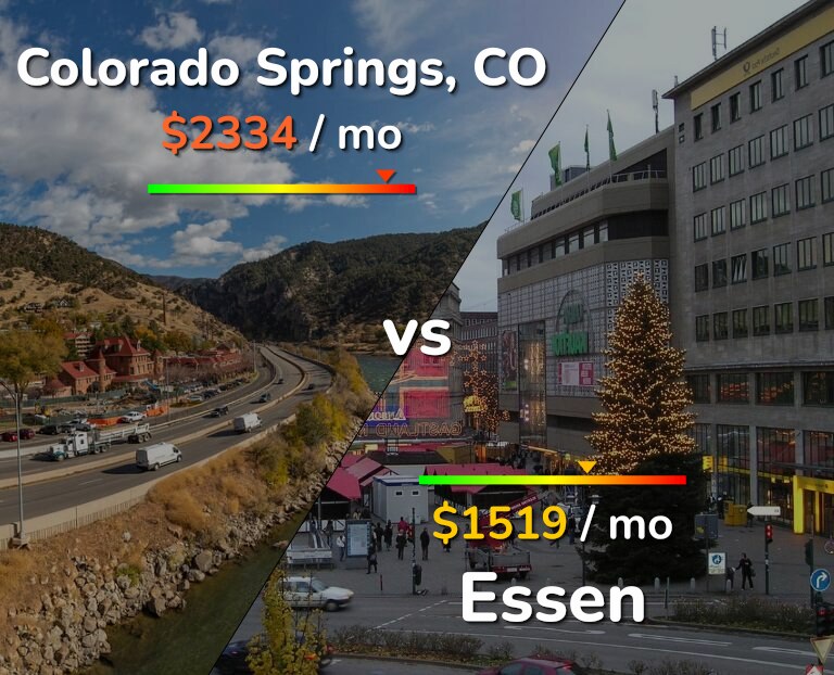 Cost of living in Colorado Springs vs Essen infographic