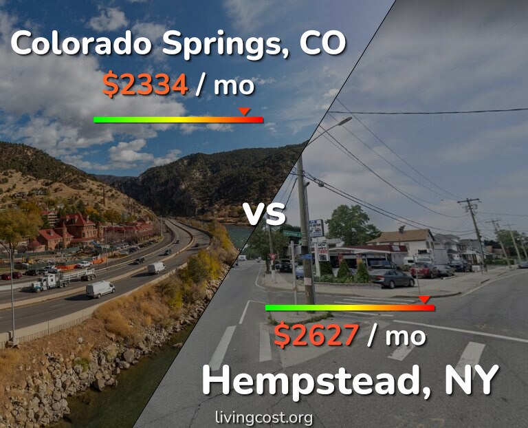 Cost of living in Colorado Springs vs Hempstead infographic