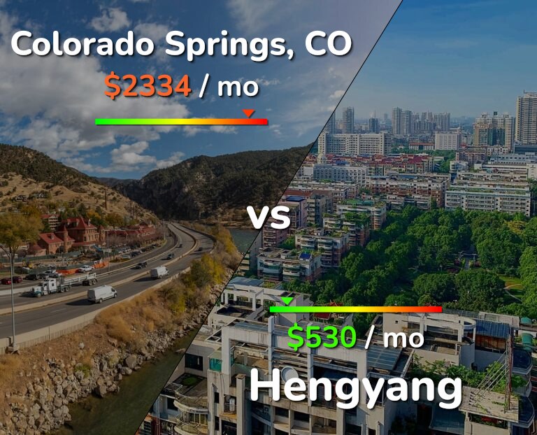 Cost of living in Colorado Springs vs Hengyang infographic