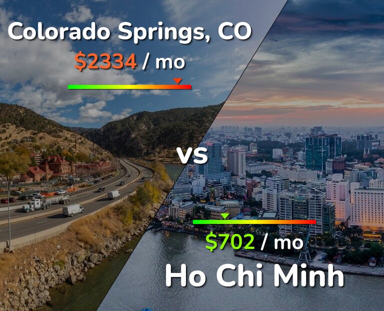 Cost of living in Colorado Springs vs Ho Chi Minh infographic
