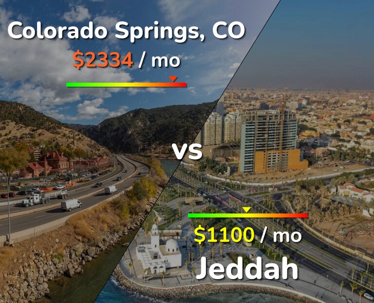Cost of living in Colorado Springs vs Jeddah infographic