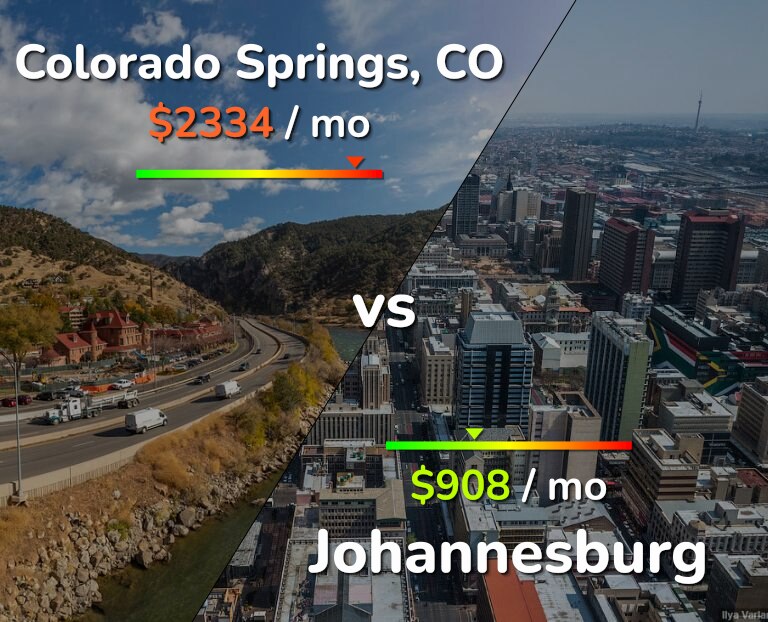 Cost of living in Colorado Springs vs Johannesburg infographic