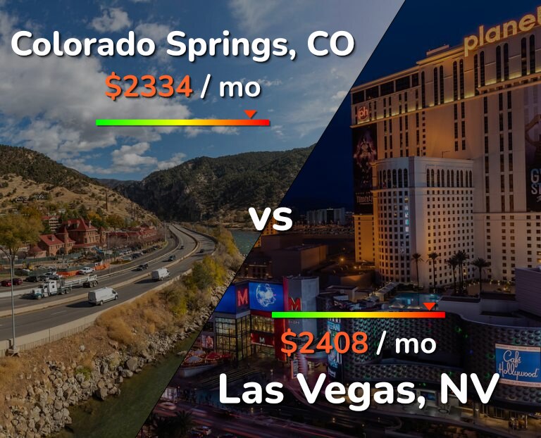 Cost of living in Colorado Springs vs Las Vegas infographic