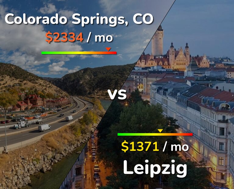 Cost of living in Colorado Springs vs Leipzig infographic